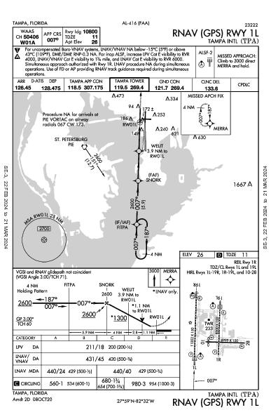 ktpa airport diagram