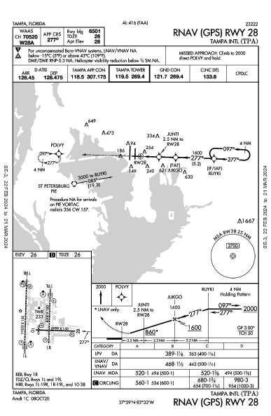 ktpa airport diagram