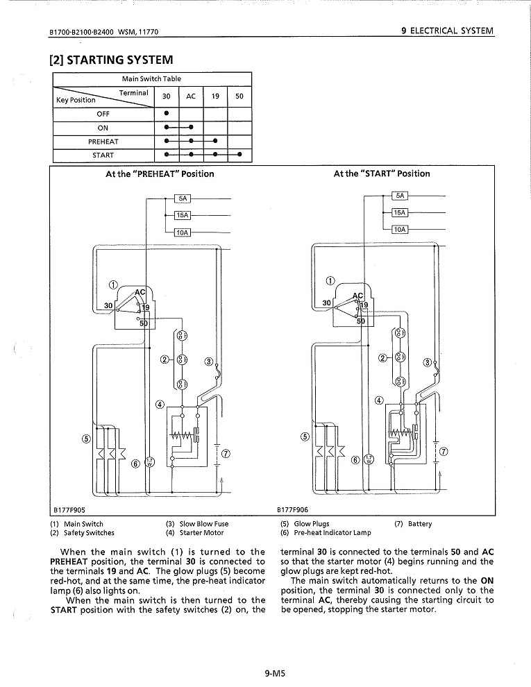 kubota b7510 wiring diagram pdf