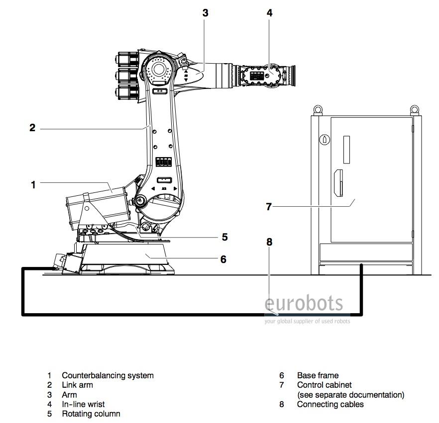 kuka robot wiring diagram