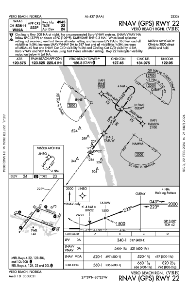 kvrb airport diagram