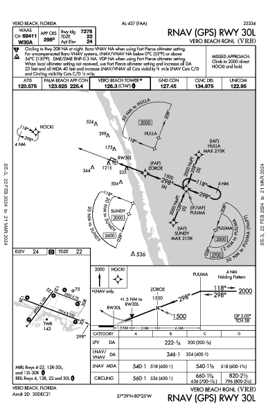 kvrb airport diagram