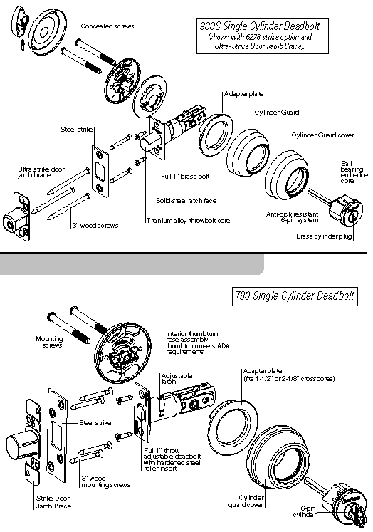 kwikset deadbolt parts diagram