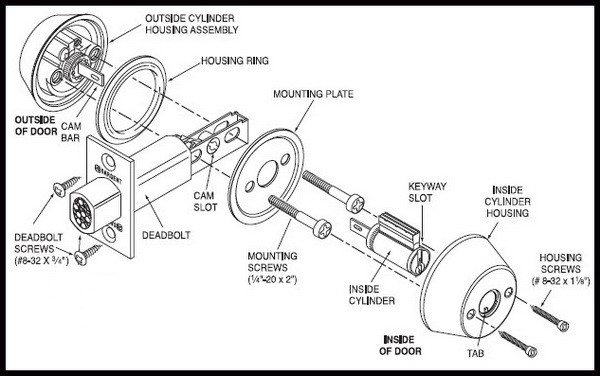 kwikset deadbolt parts diagram