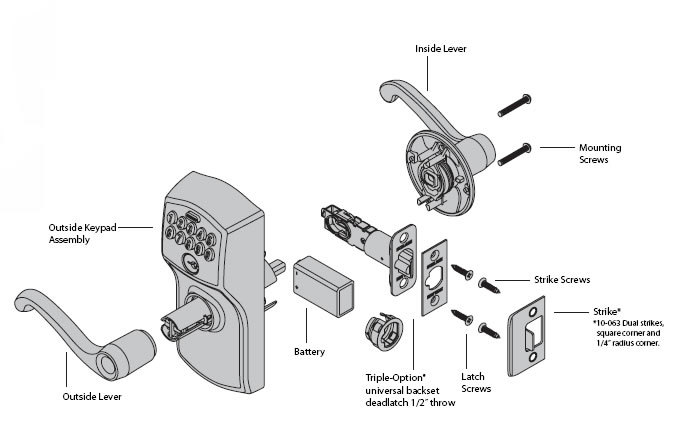 kwikset-handleset-parts-diagram-wiring-diagram-pictures