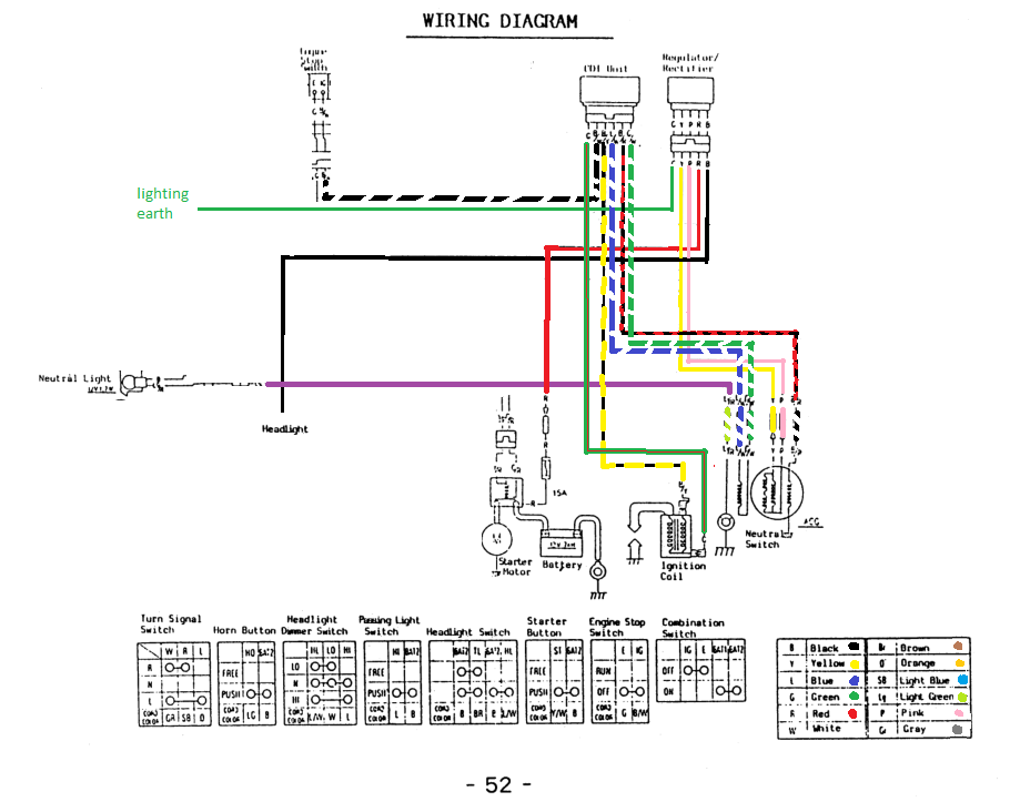 kymco agility 125 wiring diagram