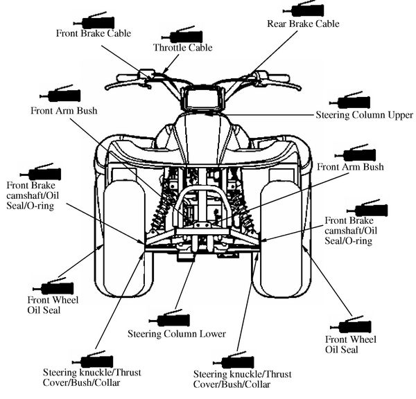 kymco venox 2005 wiring diagram