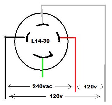 l14-30 plug wiring diagram