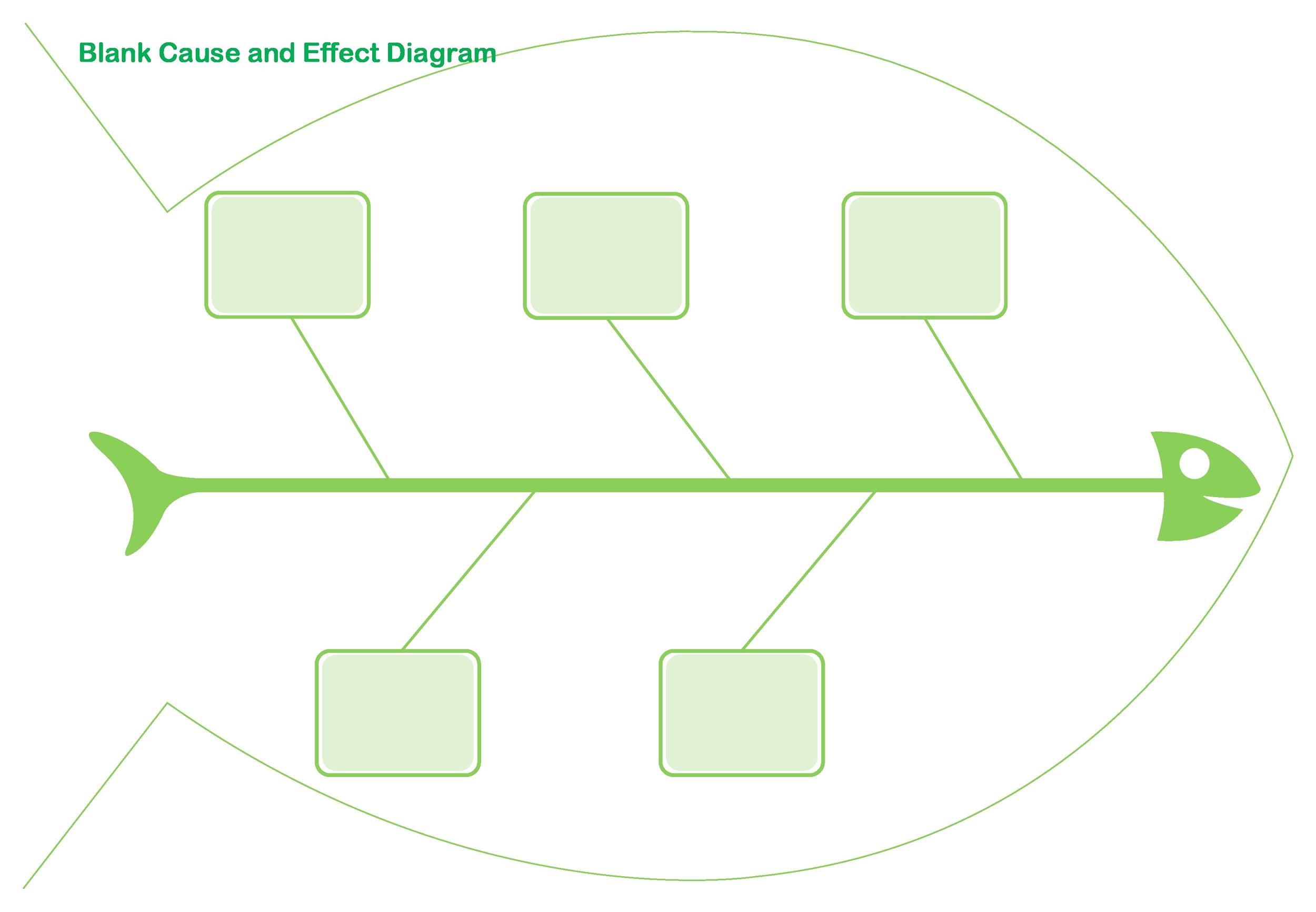 lab fishbone diagram template