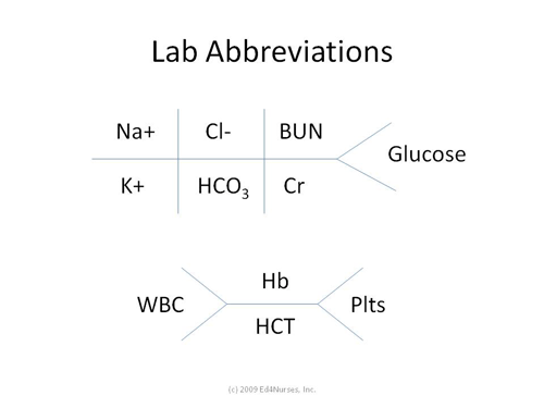 lab value diagram fishbone