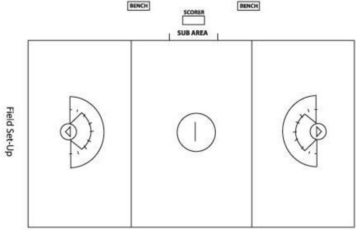 lacrosse motion offense diagrams