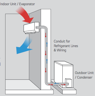 ladder wiring diagram for daikin mini split