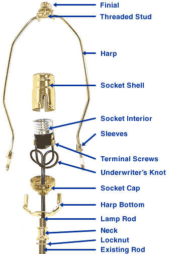 lamp rewiring kit lowes