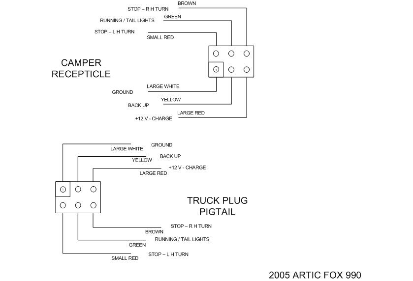 lance camper wiring harness