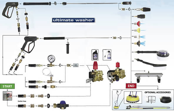 landa pressure washer wiring diagram