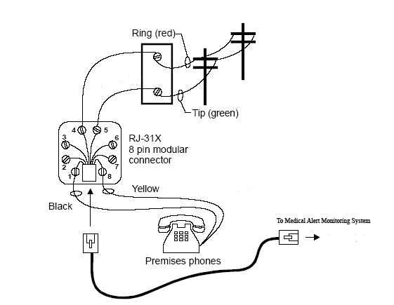 landline wiring diagram