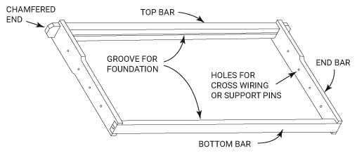 langstroth hive diagram