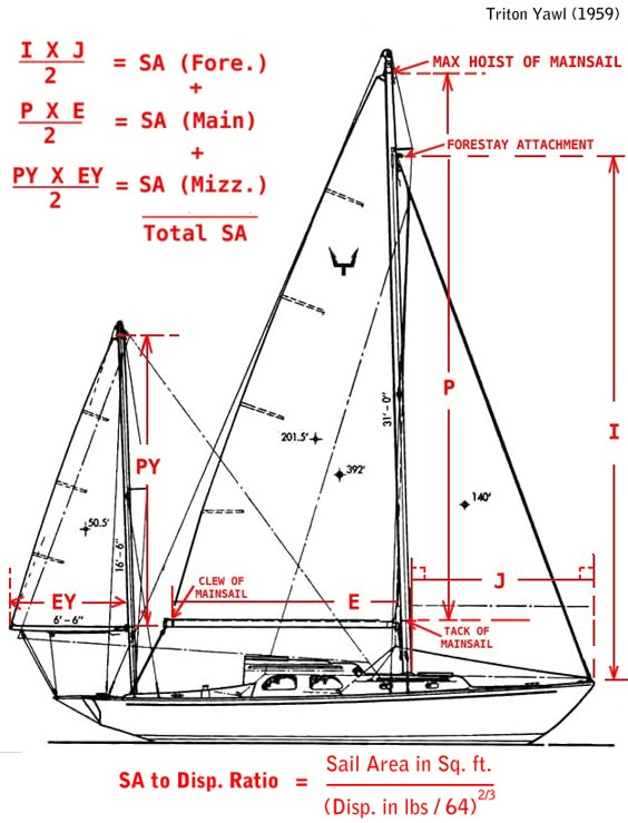 laser sailboat width