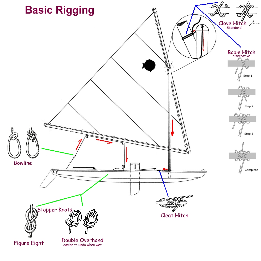 rigging a dinghy sailboat