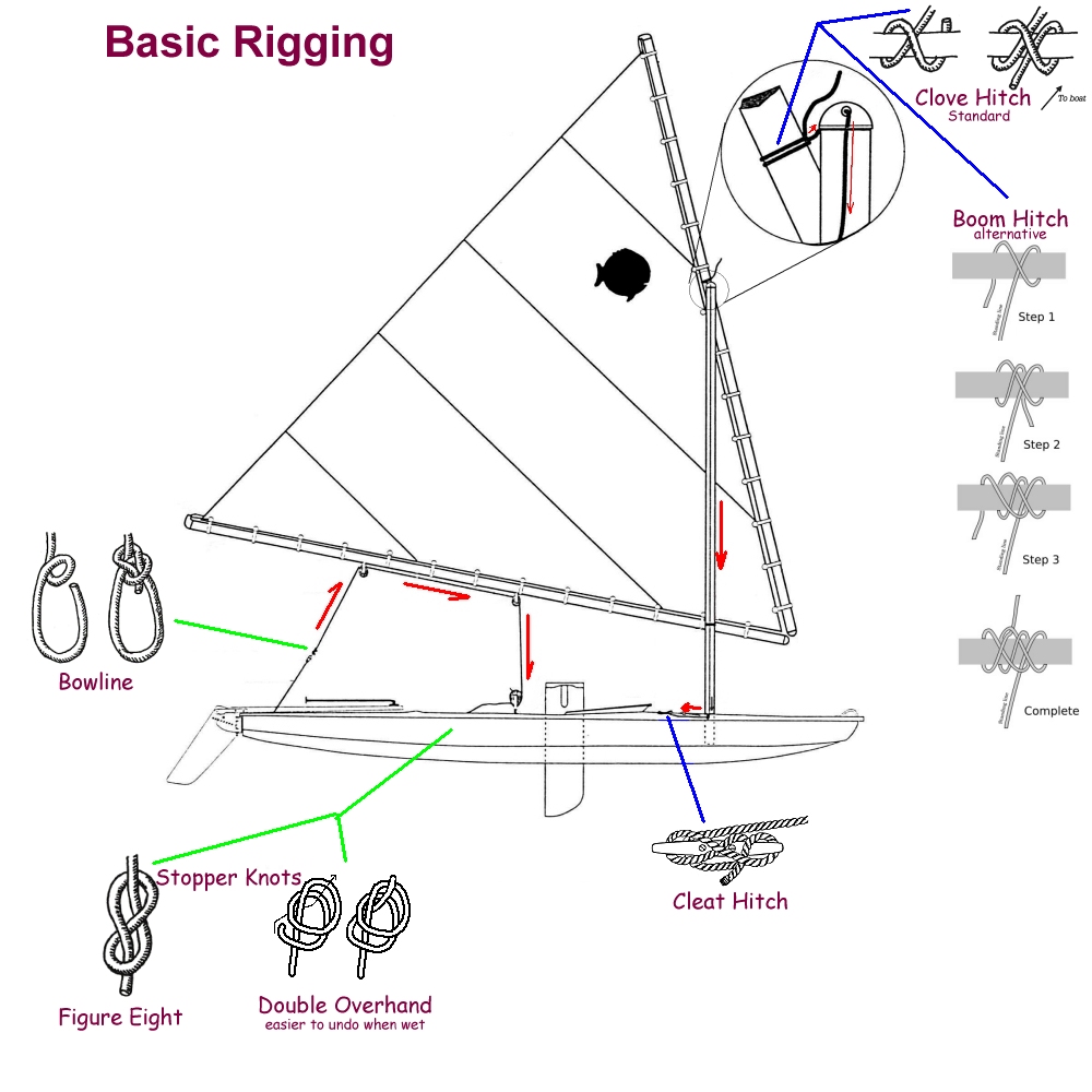 laser sailboat rigging diagram