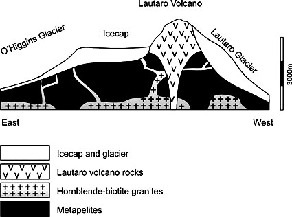 lateral moraine diagram