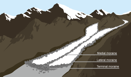 lateral moraine diagram