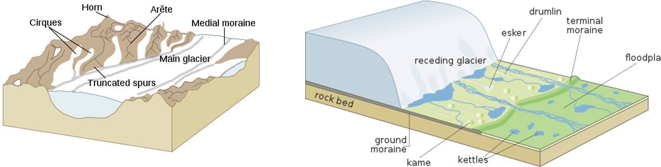 lateral moraine diagram