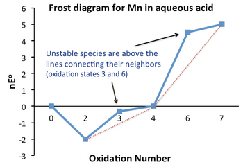 latimer diagrams