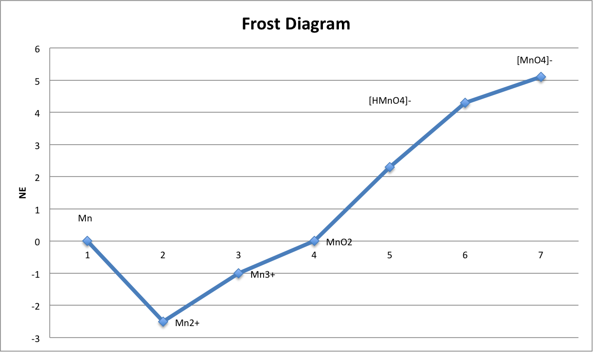 latimer diagrams