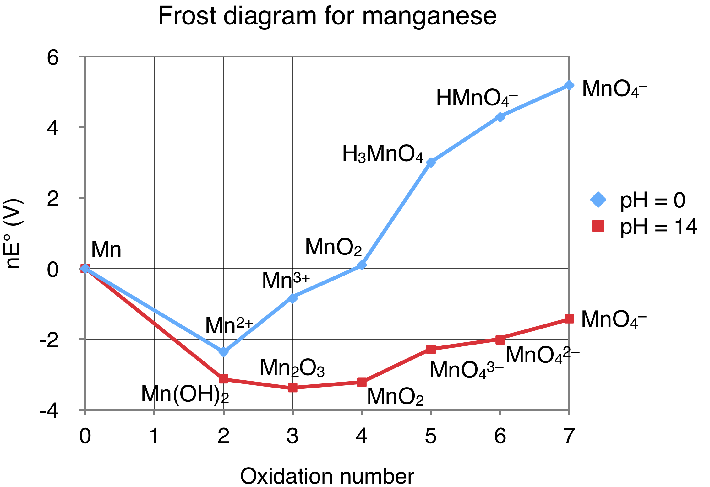 latimer diagrams