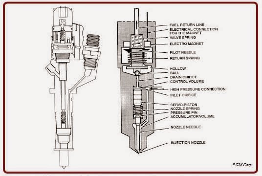 lbz fuel level wiring diagram