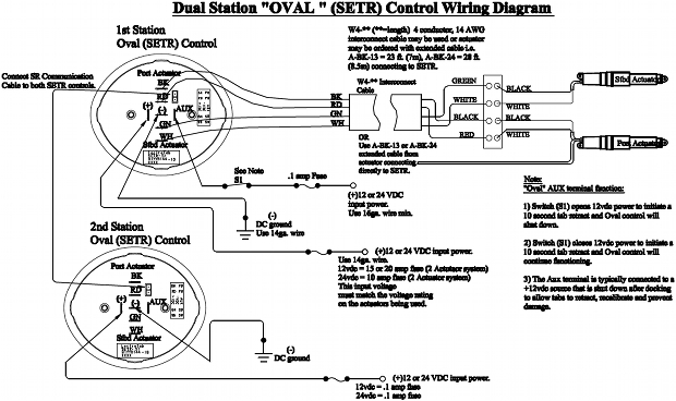 lenco electric trim tabs wiring diagram