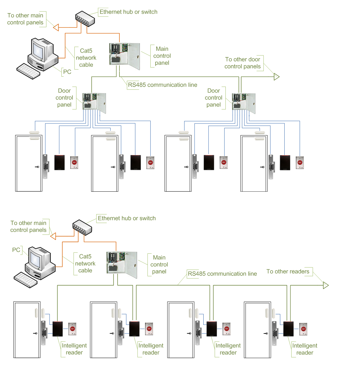 lenel 2220 wiring diagram