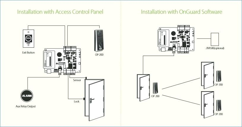 lenel lnl-2220 wiring diagram