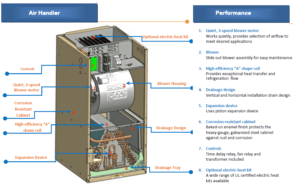 lennox air handler wiring diagram