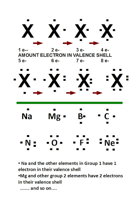 Dot Diagram For Beryllium