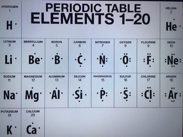 lewis dot diagram for boron