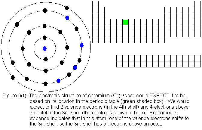 lewis dot diagram for chromium