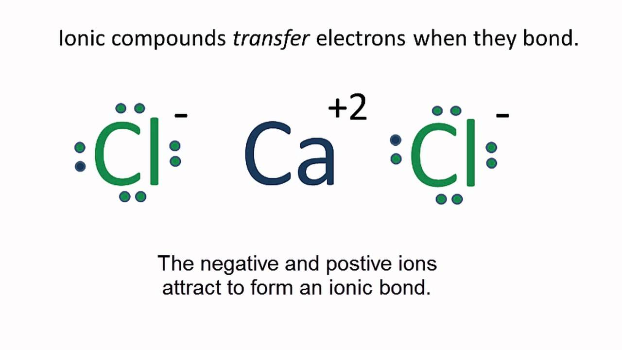 lewis dot diagram for chromium