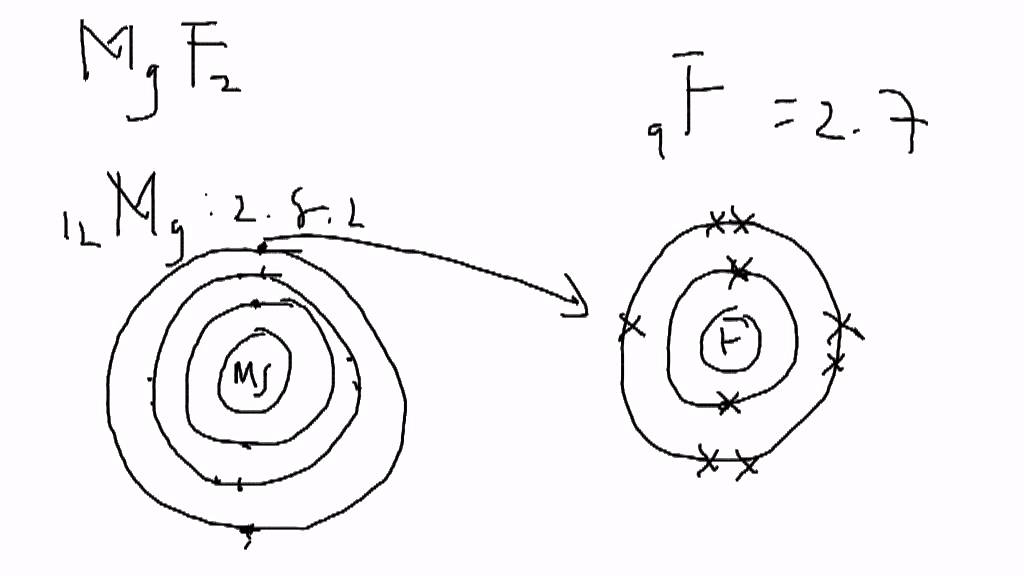 lewis dot diagram for fluorine