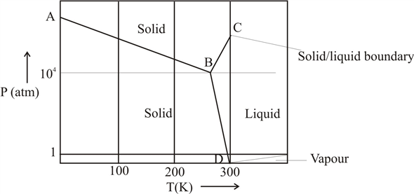 lewis dot diagram for gallium