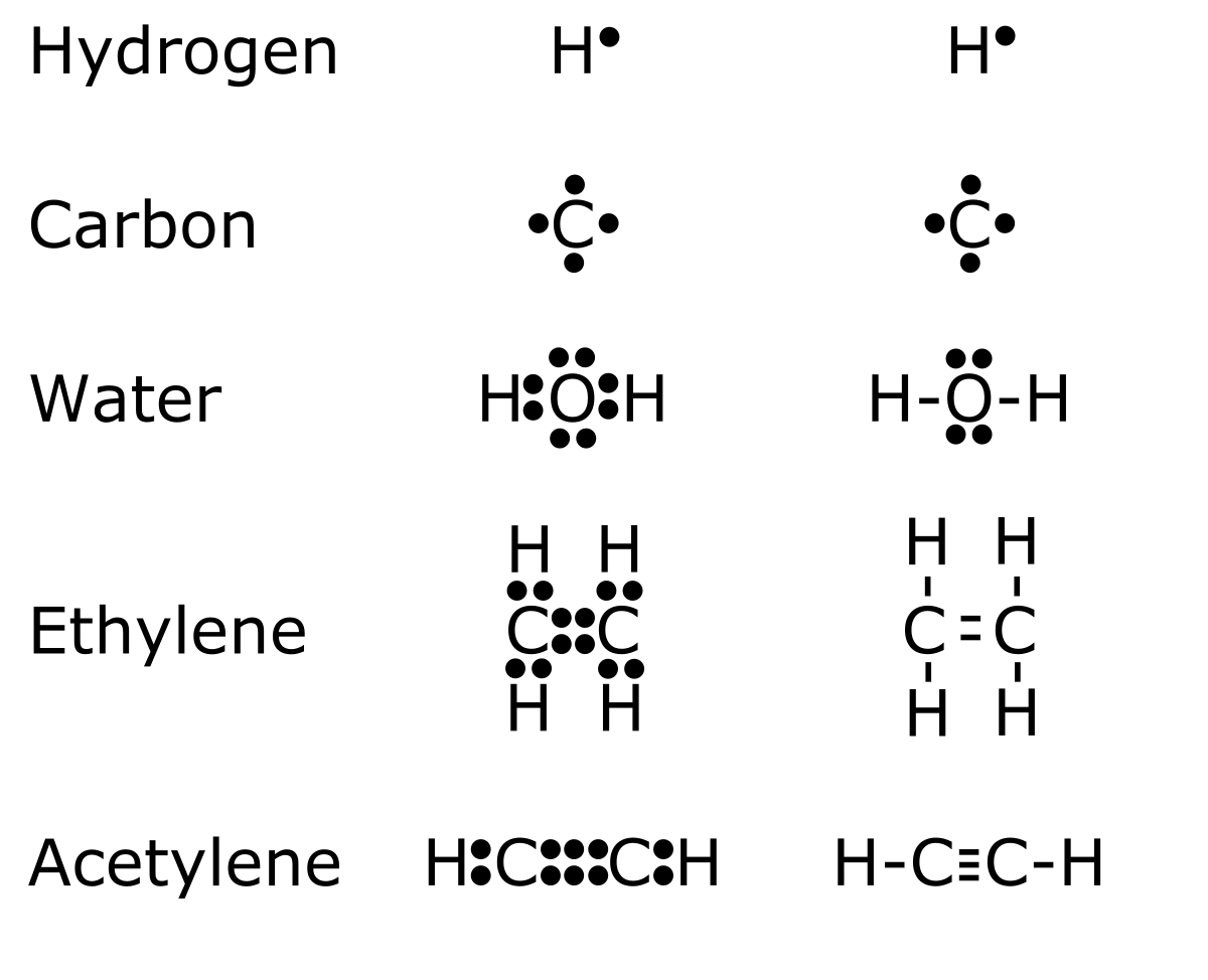 lewis dot diagram for h+ cation