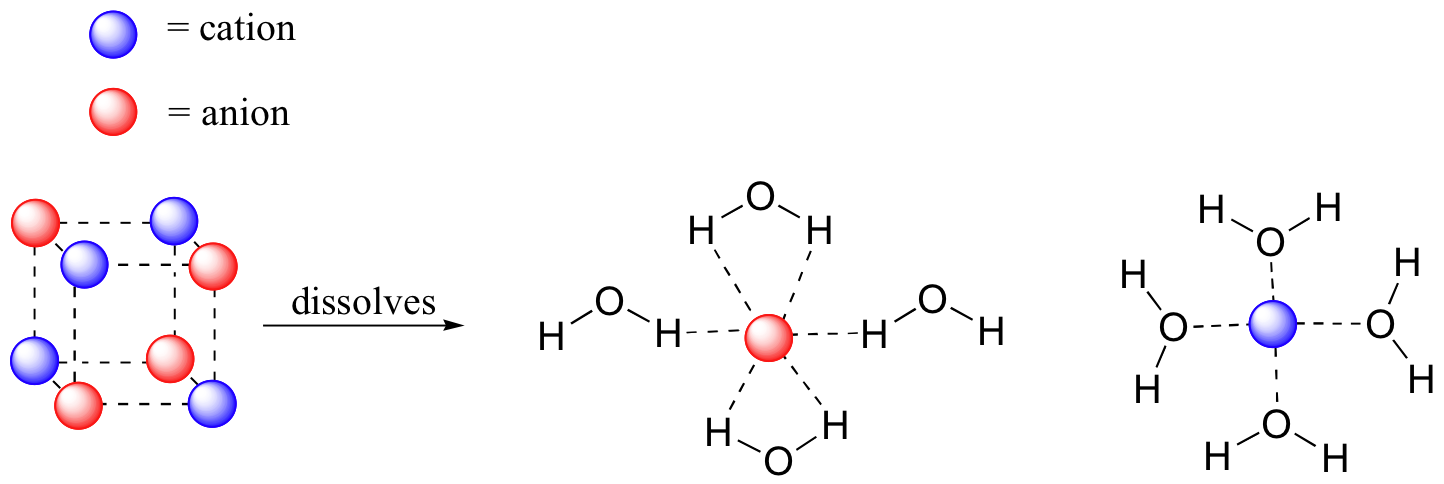 lewis dot diagram for h+ cation