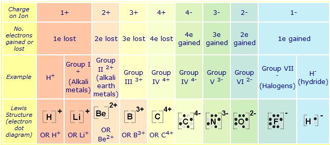 lewis dot diagram for h+ cation