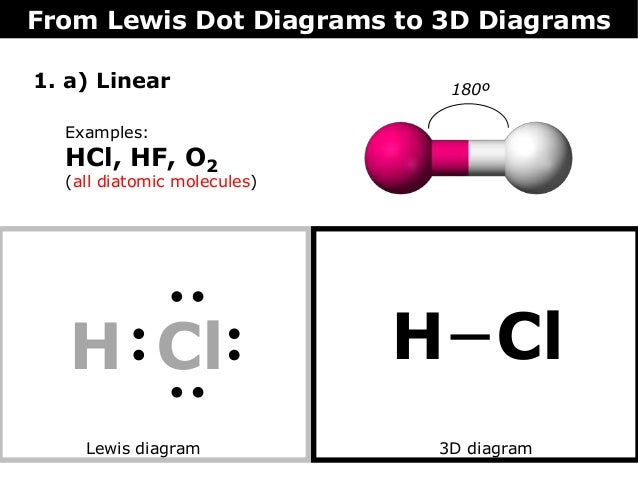 lewis dot diagram for hcl