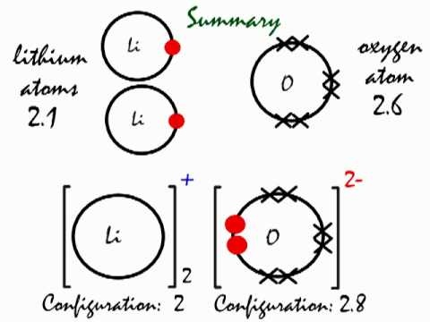 lewis dot diagram for o2