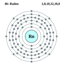 lewis dot diagram for radon