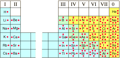 lewis dot diagram for rubidium