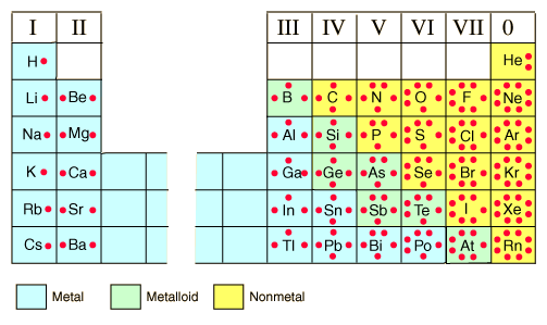 lewis dot diagram for rubidium