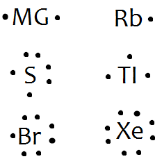 lewis dot diagram for rubidium